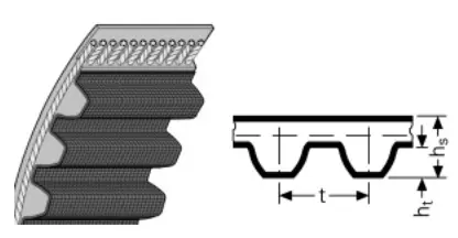 Bezpieczna płatność Pas zębaty bezkońcowy 1750-S14M-40 TOP DRIVE STD SIT